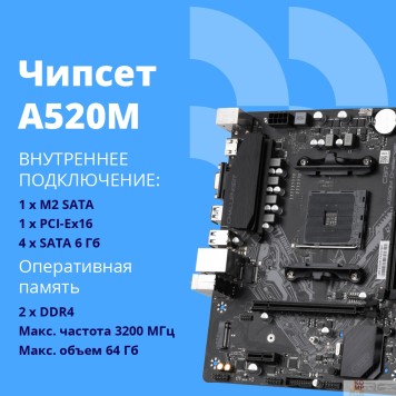 Материнская плата CBR A520M Challenger {Socket AM4, 2*DDR4, mATX, VGA+HDMI, 1*PCIEx16/1*PCIEx1/1*M.2(NVME & SATA), 4*SATA3, 4*USB2+2*USB3, Glan}-2
