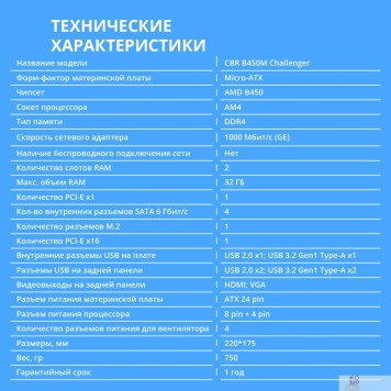 Материнская плата CBR B450M Challenger {Socket AM4, 2*DDR4, mATX, VGA+HDMI, 1*PCIEx16/1*PCIEx1/1*M.2(NVME & SATA), 4*SATA3, 4*USB2+4*USB3, Glan}-1