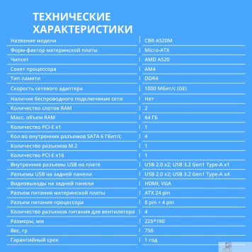 Материнская плата CBR A520M { Chipset A520, Socket AM4, 2*DDR4, mATX, VGA+HDMI, 1*PCIEx16,2*PCIEx1,1*M.2(PCIe NVMe Gen3 x4 & SATA3), 4*SATA3, 2*USB2.0 + 4*USB3.0, LAN 1Gb}-1