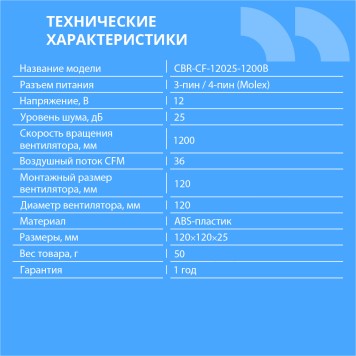 Охлаждающие системы CBR CBR Вентилятор для корпуса CBR-CF-12025-1200B, 120x120x25 мм, 3-pin+molex, 1200 RPM, 36 CFM, 25 dBA-1