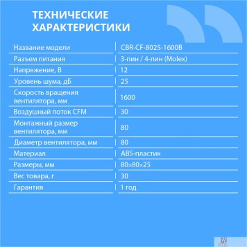 Охлаждающие системы CBR CBR Вентилятор для корпуса CBR-CF-8025-1600B, 80*80*25мм, 3-pin+molex, 1600 RPM, 30 CFM, 24.6 dBA-1
