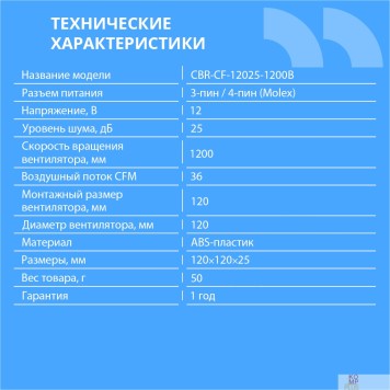 Охлаждающие системы CBR CBR Вентилятор для корпуса CBR-CF-12025-1200B, 120*120*25мм, 3-pin+molex, 1200 RPM, 36 CFM, 25 dBA-1