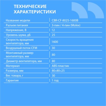 Охлаждающие системы CBR CBR Вентилятор для корпуса CBR-CF-8025-1600B, 80x80x25 мм, 3-pin+molex, 1600 RPM, 30 CFM, 24.6 dBA-1