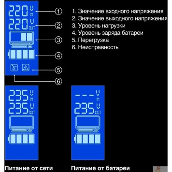 ИБП Exegate EP285479RUS ИБП ExeGate Power Smart ULB-850.LCD.AVR.EURO.RJ <850VA/480W, LCD, AVR, 2 евророзетки, RJ45/11, Black>  -1