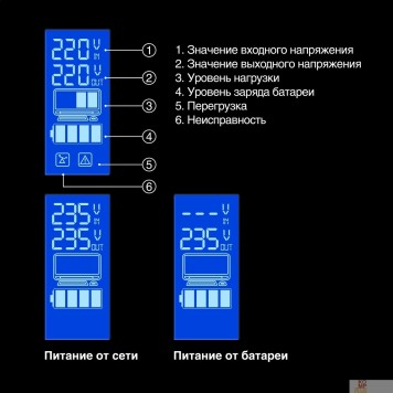 ИБП Exegate EP285512RUS ИБП ExeGate SpecialPro Smart LLB-1600.LCD.AVR.EURO.RJ <1600VA/950W, LCD, AVR, 4 евророзетки, RJ45/11, Black>-1