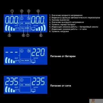 ИБП Exegate EX295992RUS ИБП (инвертор, синус, для котла, PF=1, настенный) ExeGate IdealSine SR-600.LCD.2SH <600VA/600W, чистая синусоида, цветной LCD-дисплей, 2*Schuko, настенный, Black> -1