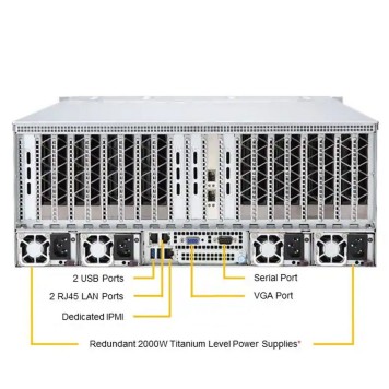 Сервер Платформа системного блока SuperMicro  AS -4125GS-TNRT-2