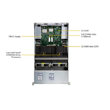 Сервер Supermicro SYS-222C-TN 2U CloudDC with DC-MHS, 24 hot-swap 2.5” NVMe/SATA/SAS bays, 6 PCIe 5.0 x16/x8 slots and 2 PCIe 5.0 x16 AIOM slots-2