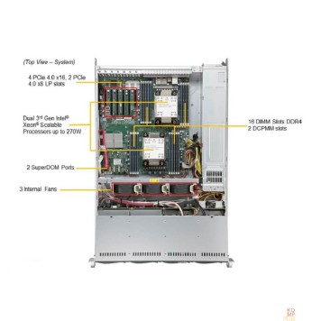 Сервер Supermicro SYS-620P-TRT Серверная платформа (2U, 2 x LGA4189, Intel C621A, 16 x DDR4, 8 x 3.5