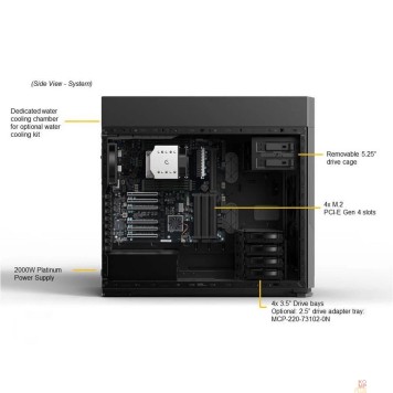Сервер Платформа системного блока SuperMicro AS -5014A-TT-2