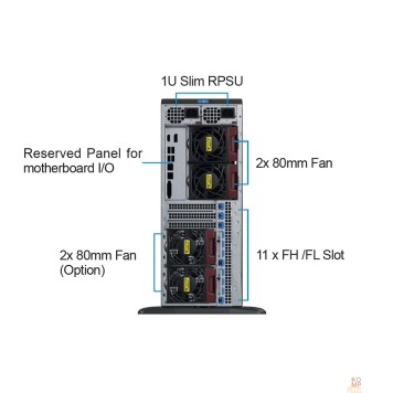 Сервер Ablecom CS-G47R-02P 4U, ATX /E-ATX,Tower,8x3.5