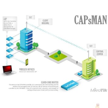 Сетевое оборудование MikroTik RBcAPL-2nD Беспроводная точка доступа cAP lite with AR9533 RBcapl-2nd 650MHz CPU, 64MB RAM, 1xLAN, built-in 2.4Ghz 802.11b/g/n Dual Chain wireless with 1.5dBi integrated-2