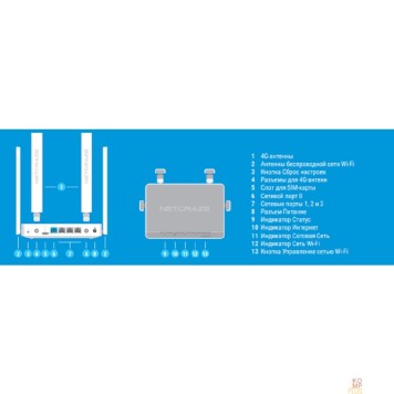 Сетевое оборудование Netcraze Explorer 4G (NC-4910) Интернет-центр с модемом 4G, Mesh Wi-Fi 5 AC1200 и 4-портовым Smart-коммутатором-1