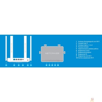 Сетевое оборудование Netcraze Speedster (NC-3013) Гигабитный интернет-центр с Mesh Wi-Fi 5 AC1200, 4-портовым Smart-коммутатором и переключателем режима роутер/ретранслятор-1