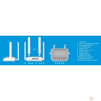 Сетевое оборудование Netcraze Speedster 4G+ (NC-2911)  Гигабитный интернет-центр с модемом 4G+, Mesh Wi-Fi 5 AC1200 и 4-портовым Smart-коммутатором-1