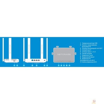 Сетевое оборудование Netcraze Viva (NC-1913) Гигабитный интернет-центр с Mesh Wi-Fi 5 AC1200, 4-портовым Smart-коммутатором и многофункциональным портом USB-1