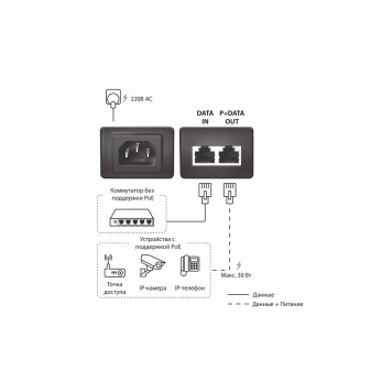 Сетевое оборудование ORIGO OPE301GI/30W/A1A Гигабитный инжектор PoE+ 802.3af/at, 30 Вт, 54В DC-1
