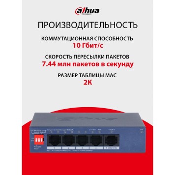 Коммутаторы DAHUA DH-CS4005-4GT-36 4-портовый гигабитный PoE облачный коммутатор; 4xRJ45 1G (PoE/PoE+), 1xRJ45 1G (uplink); суммарно до 40Вт; PoE watchdog, до 250м; питание: 53VDC;-1