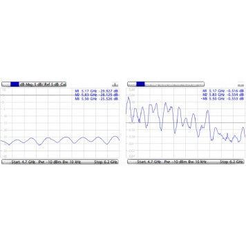 Сетевое оборудование MikroTik ACRPSMA Кабельный переходник, RP-SMA (male) - RP-SMA (male)-2