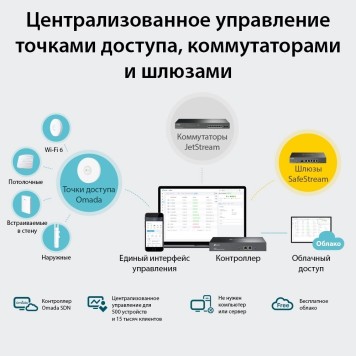 Сетевое оборудование TP-Link OC300 Аппаратный контроллер Omada-2
